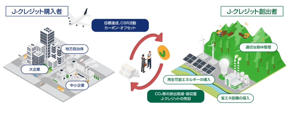 Ｊ－クレジットとカーボン・オフセット